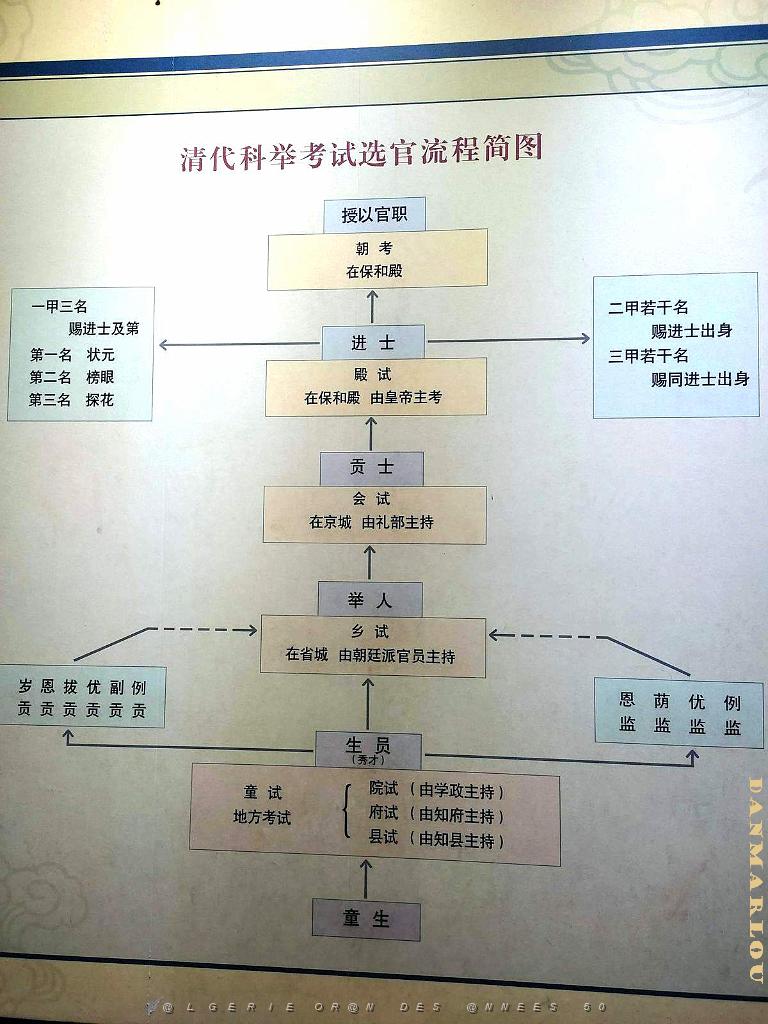 PEKIN-TEMPLE DE CONFUCIUS ACADEMIE IMPERIALE (62).jpg